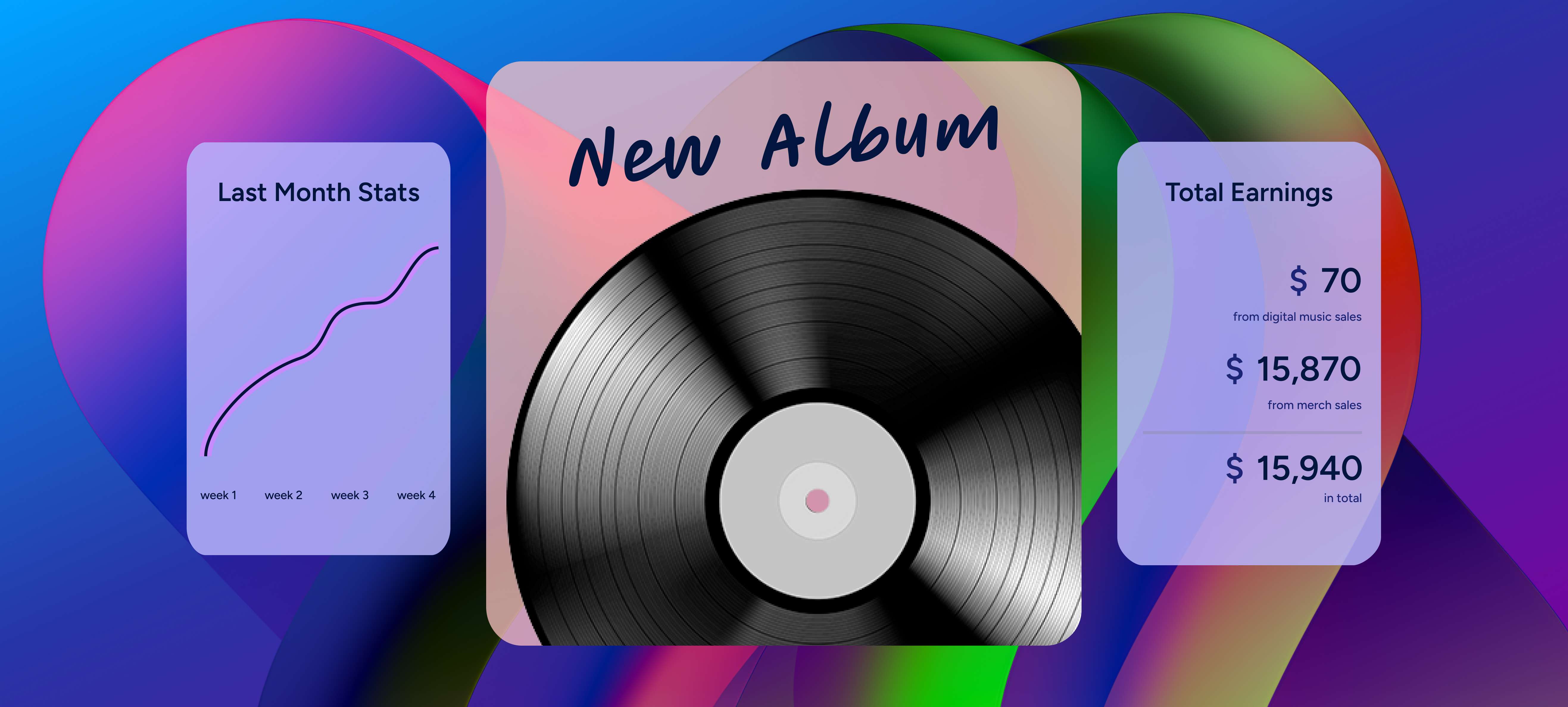 Noiseyard website builder for musicians, blog post: a new album is displayed on a colorful background